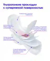 Прокладки дневные женские гигиенические Linyun (Линь Юн) 40 шт