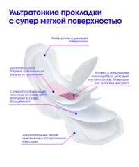 Прокладки ночные женские гигиенические Linyun (Линь Юн) 12 шт