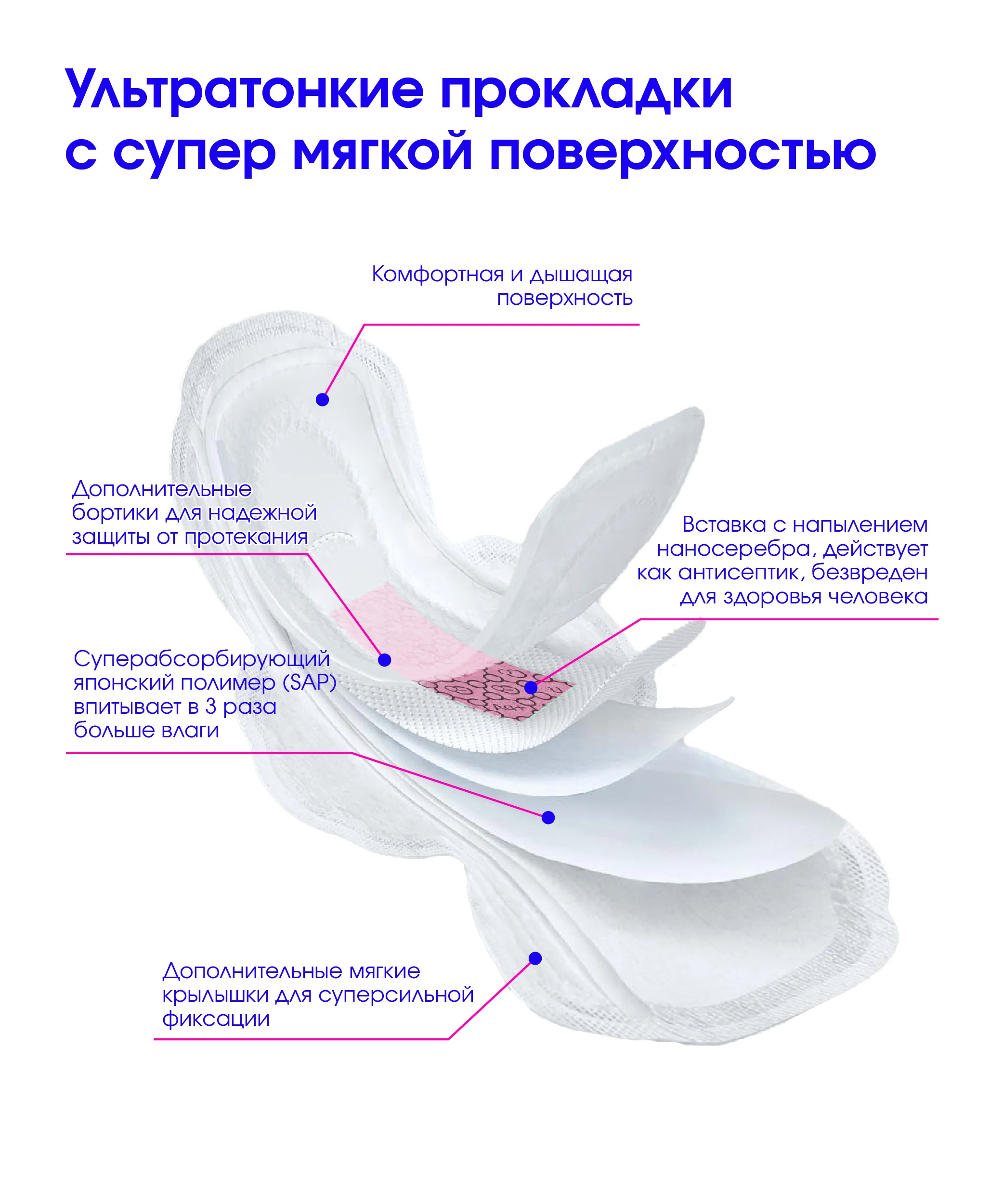 Прокладки ночные женские гигиенические Linyun (Линь Юн) 30 шт