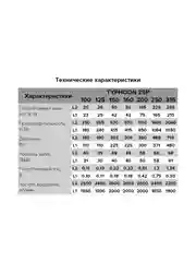 Вентилятор приточно-вытяжной 315 канальный двухскоростной TYPHOON 315 2SP
