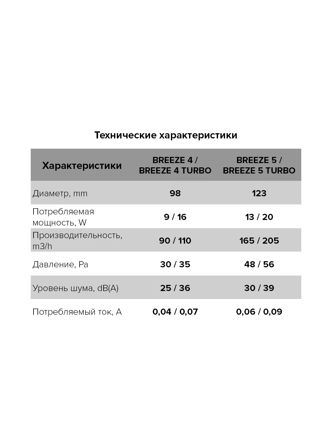 Вытяжной вентилятор 100 бесшумный в кухню ванную туалет с обратным клапаном Breeze 4C