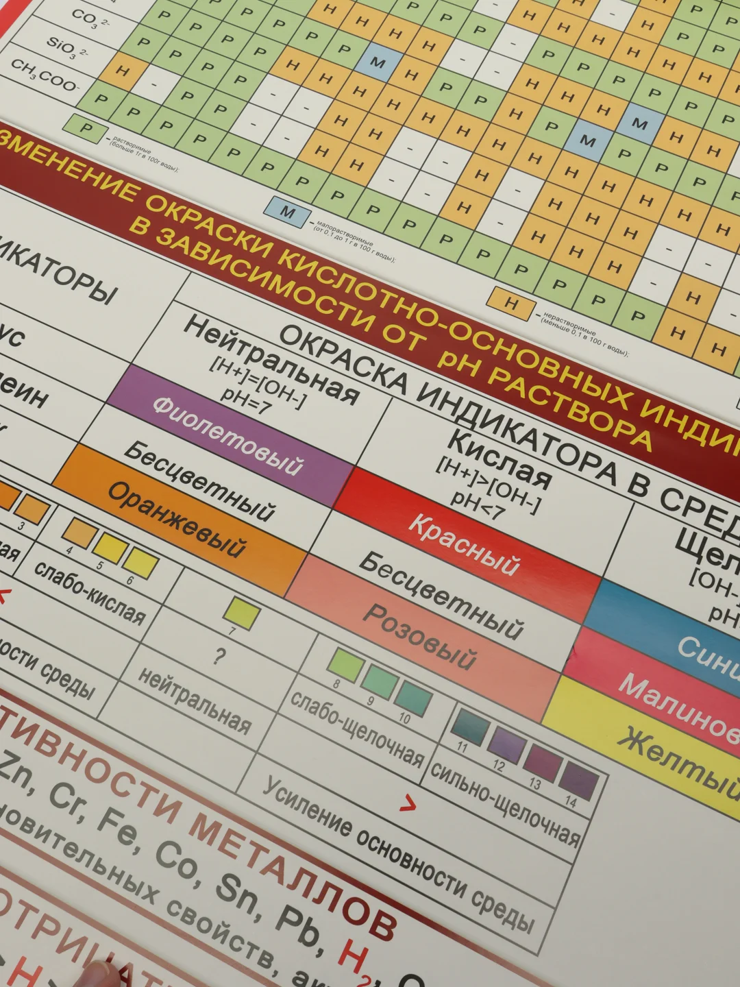Багровый плакат Таблица Менделеева, Растворимость солей, кислот и оснований в воде. Химия. Индикат