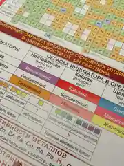 Багровый плакат Таблица Менделеева, Растворимость солей, кислот и оснований в воде. Химия. Индикат