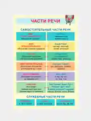 Обучающий плакат-листовка "Части речи"
