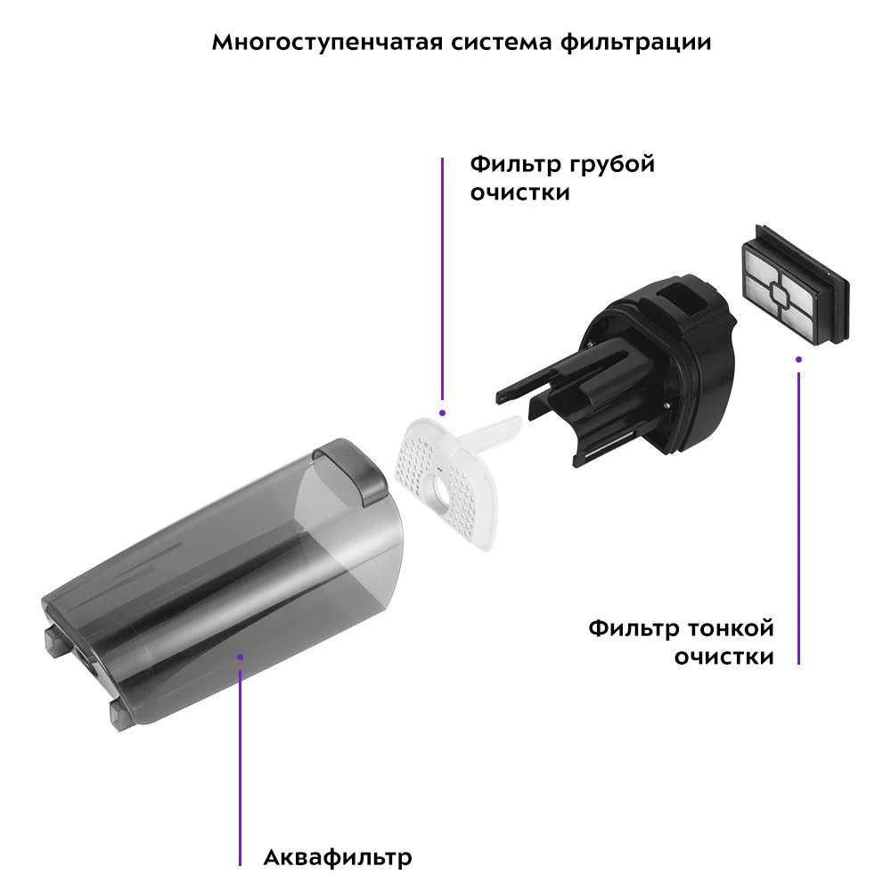 Вертикальный беспроводной моющий пылесос Kitfort КТ-5173