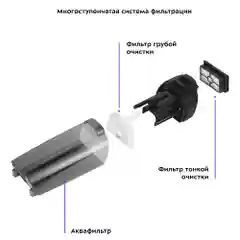 Вертикальный беспроводной моющий пылесос Kitfort КТ-5173