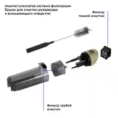 Вертикальный беспроводной моющий пылесос Kitfort КТ-5238