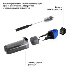 Вертикальный беспроводной моющий пылесос Kitfort КТ-5238