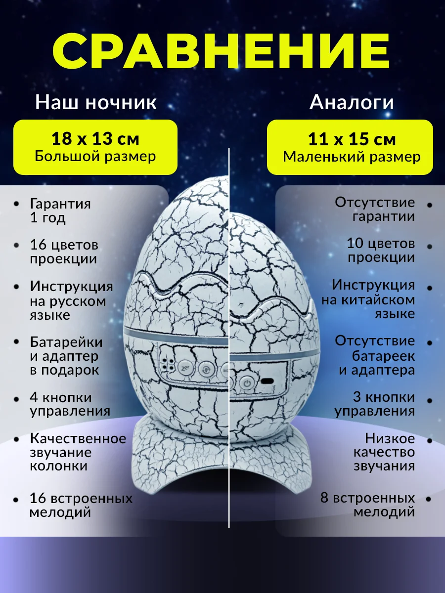 Ночник-проектор звездное небо с bluetooth яйцо дракона