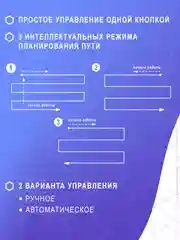 Робот мойщик окон с распылителем W200 + сменные салфетки 10 шт. Стеклоочиститель для окон