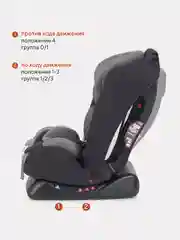 Серый автокресло RANT basic ZY26 "Unity" группа 0+-1-2-3 (0-36 кг)