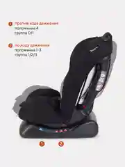 Черный автокресло RANT basic ZY19 "Rally" группа 0+-1-2 (0-25 кг)