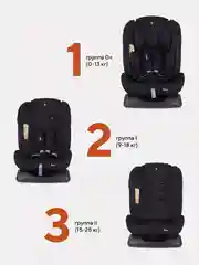 Черный автокресло RANT basic ZY19 "Rally" группа 0+-1-2 (0-25 кг)