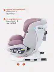 Розовый автокресло RANT UB619 "NITRO" isofix группа 0+-1-2-3  (0-36 кг)