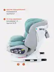 Красный автокресло RANT UB619 "NITRO" isofix группа 0+-1-2-3  (0-36 кг)