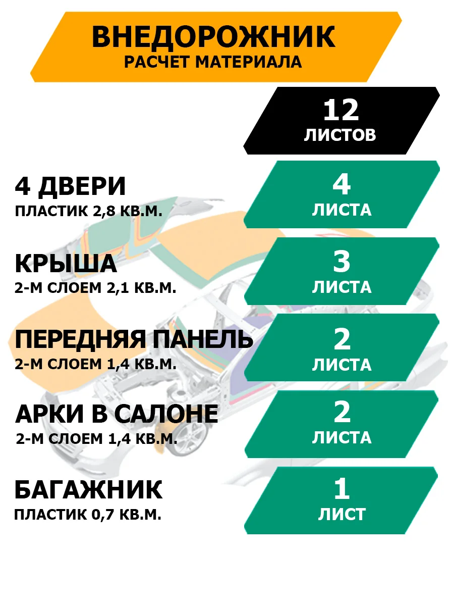 Тёмно-серый шумопоглощающий материал для шумоизоляции автомобиля JUMBO acoustics 15.0, 1 шт., N15001R1