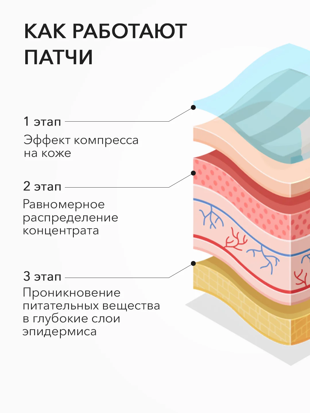 Патчи для глаз от темных кругов, отеков и морщин с пептидами и минералами, 60шт. Bioaqua