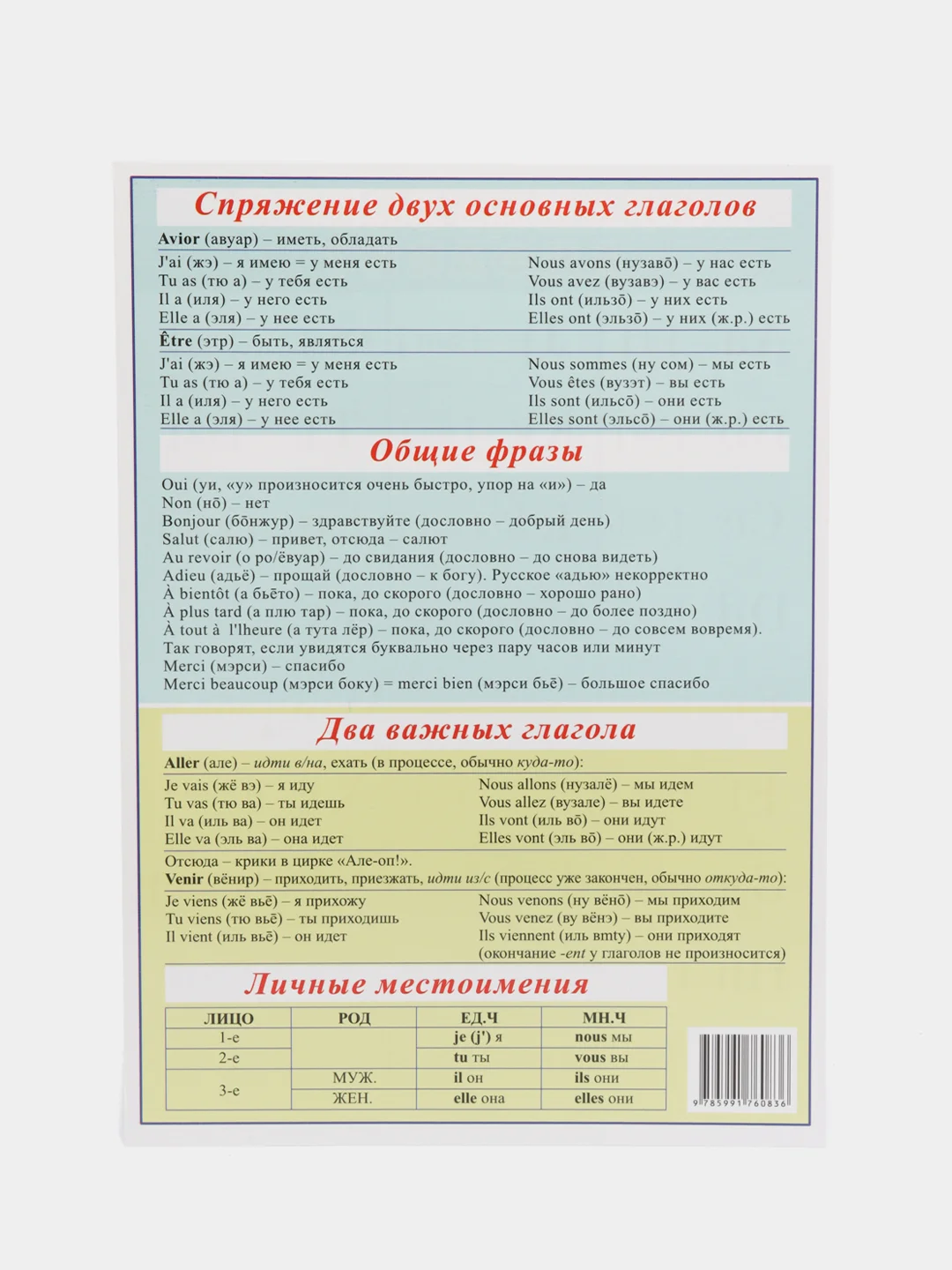 Французский алфавит, спряжение двух основных глаголов, ламинированная шпаргалка