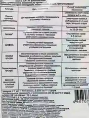 Циркон" (стимулятор роста и развития) пак.амп.1мл