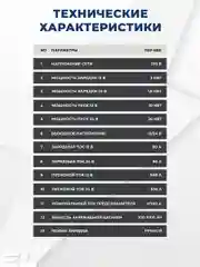 Пуско-зарядное устройство ELECTROLITE ПЗУ-800 12/24 В, 100-1000 А/ч, 220 В