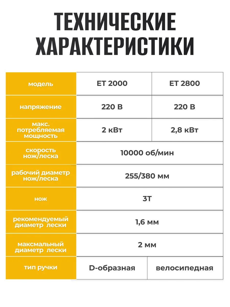 Электротриммер садовый Partner for Garden ЕТ 2800 (нож 3Т, леска и нож, разборной вал)