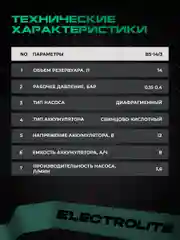 Опрыскиватель аккумуляторный садовый ранцевый для растений Electrolite BS-14/3 14 литров