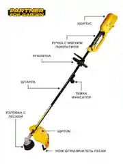 Электротриммер садовый Partner for Garden ЕТ-2000 (2000Вт, нож 3Т, леска и нож, разборной вал)