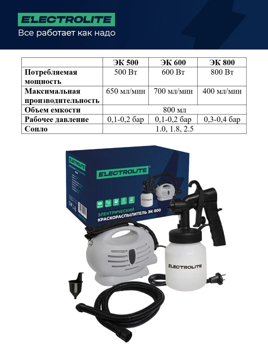Краскопульт / краскораспылитель электрический ELECTROLITE ЭК-800 800 Вт, 400 Мл/мин