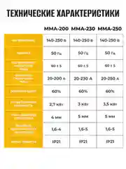 Сварочный аппарат инверторный Partner for garden MMA-200 20-200 А, 1.6-4 мм