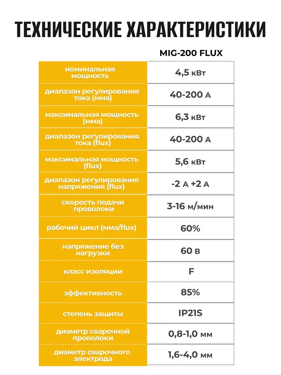 Сварочный аппарат инвертор Partner for Garden MIG 200Flux без газа 2 В 1(MMA/MIG FLUX)IGBT