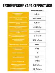 Сварочный аппарат инвертор Partner for Garden MIG 200Flux без газа 2 В 1(MMA/MIG FLUX)IGBT