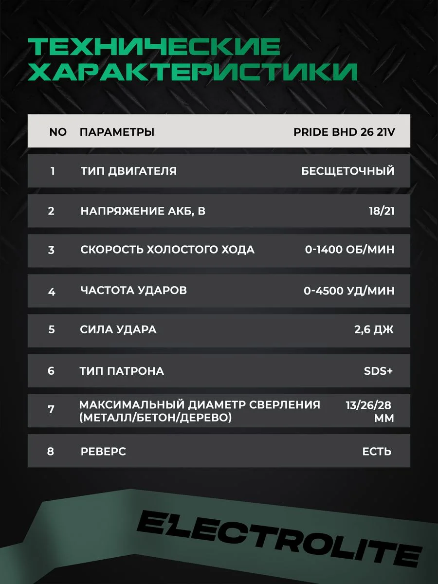 Перфоратор аккумуляторный ELECTROLITE BHD 26-21V(21В, 2.6 Дж, 2 АКБ Li-ion 4А*ч, ЗУ, SDS+)