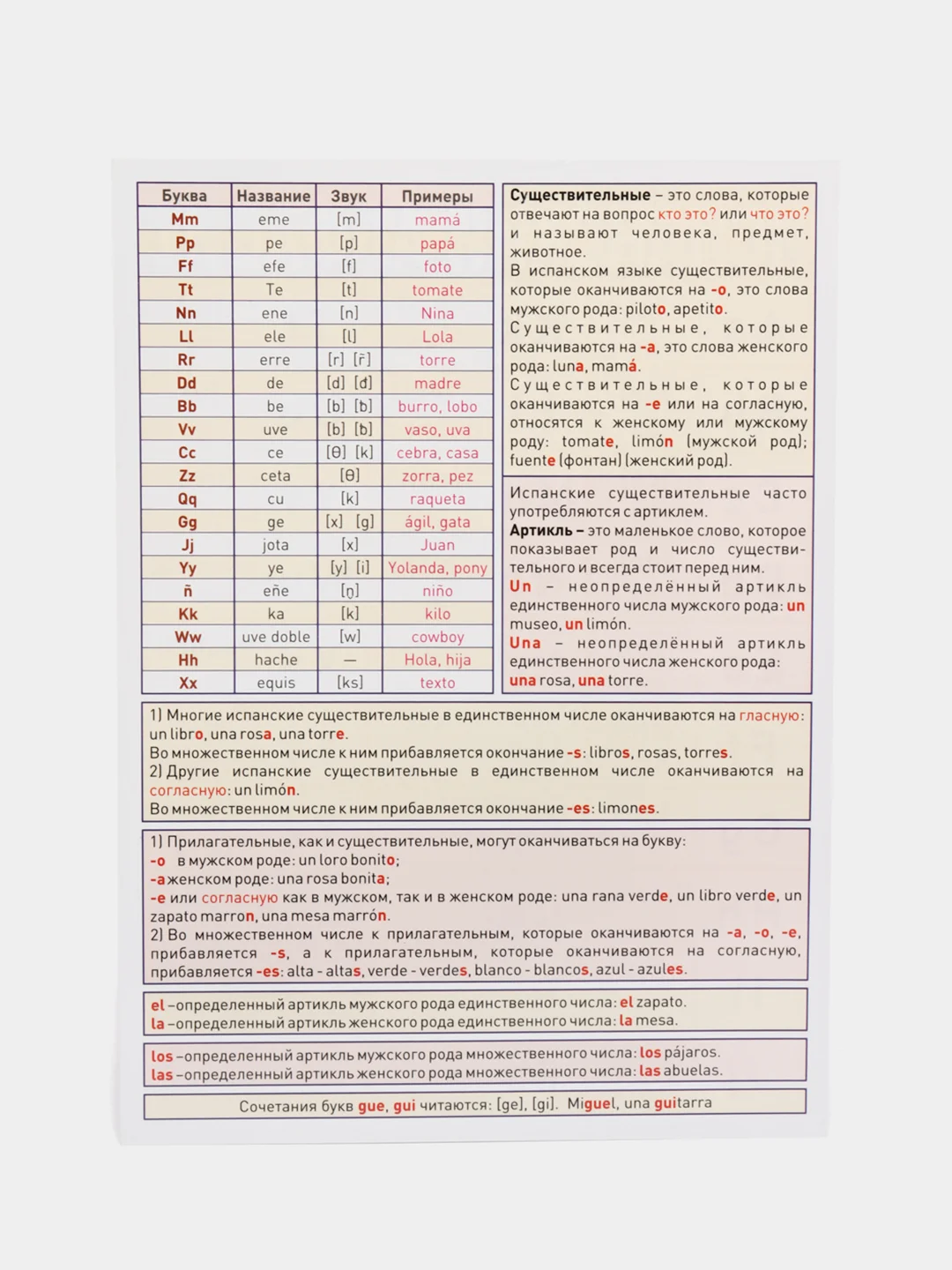 Испанский алфавит, справочные материалы, 15 х 21 см