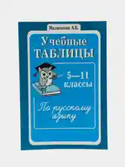 Учебные таблицы, справочник по русскому языку, 5-11 класс, Малюшкин А. Б