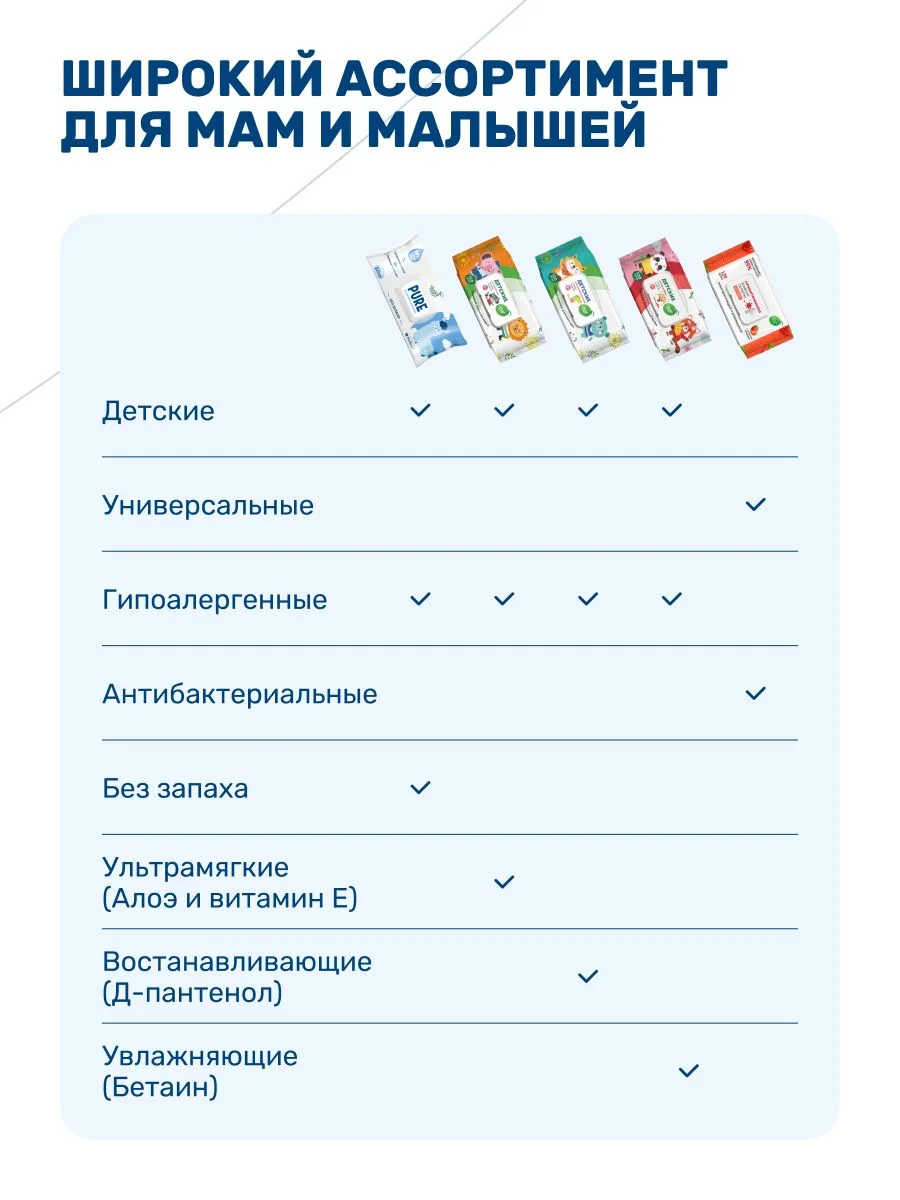 Влажные салфетки Pure, для новорожденных, 6 х 120 шт, 720 шт