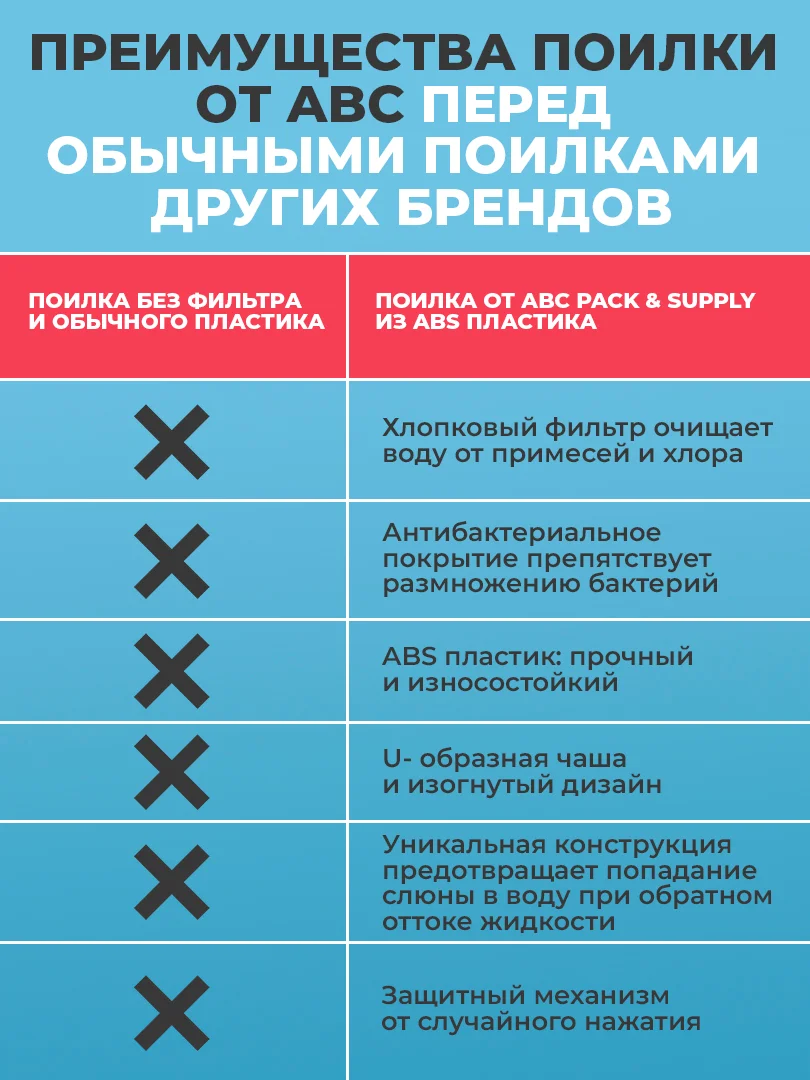 Белый бутылка поилка для собак с фильтром 330мл, для прогулок, дорожная бутылка для воды