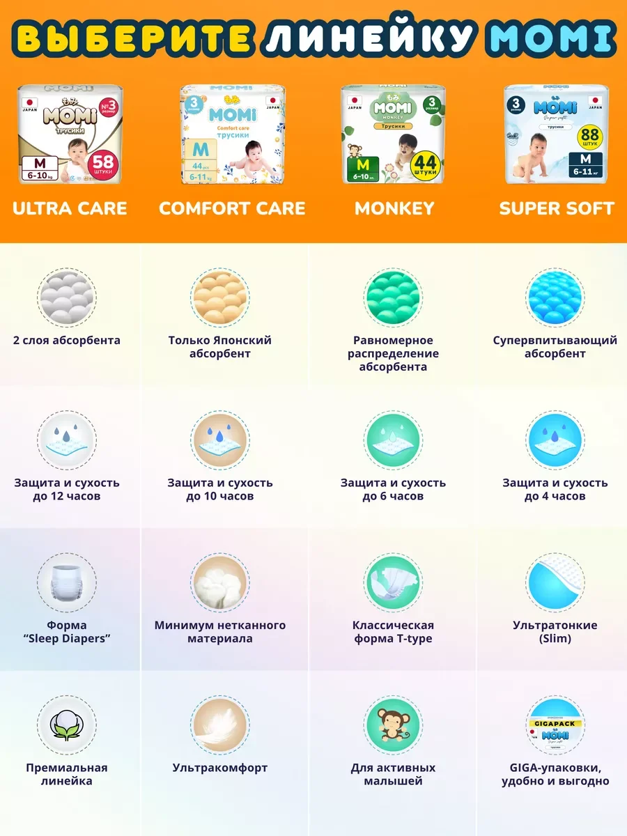 MOMI COMFORT CARE трусики-подгузники L (9-14 кг) GIGA, 70 шт