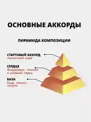 Аромат по мотивам Black Opium Yves Saint Laurent, Mona Lux 022 /блэк опиум ив сен лоран