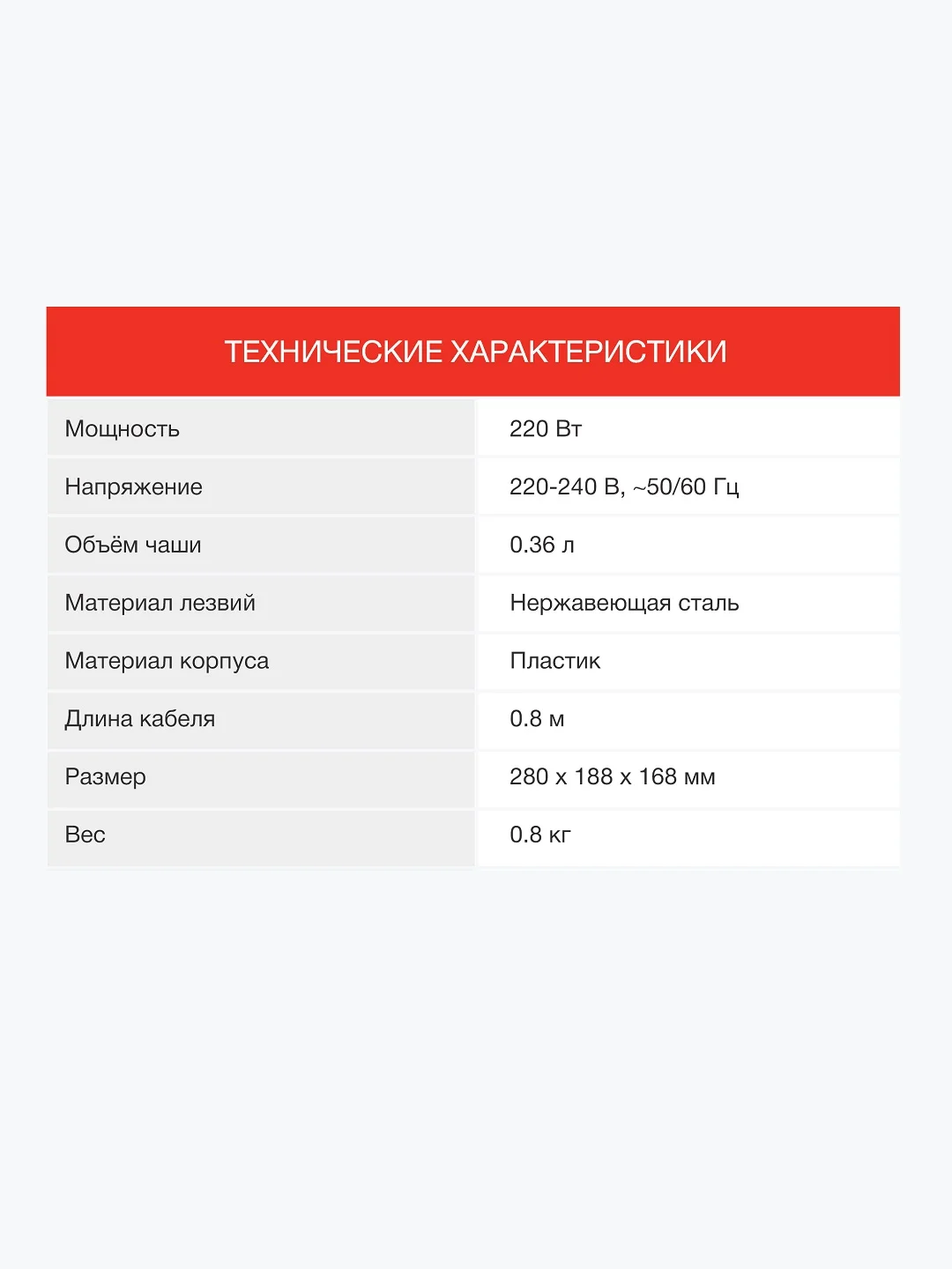Измельчитель электрический Starwind SCP1011 0.36л. 250Вт белый/бирюзовый