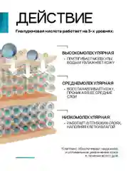 Сыворотка для лица 3D гиалуроновая кислота и алоэ, 30 мл