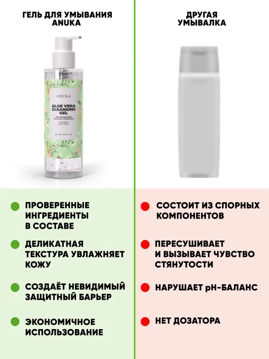 Гель для умывания увлажняющий, 200 мл