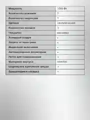 Фен-щетка StarWind SHB 7070, фиолетовый