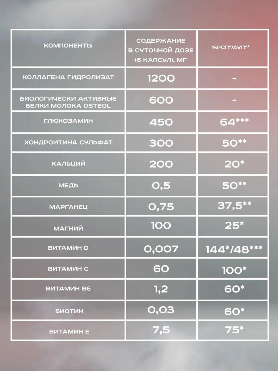 Препарат для суставов и связок Академия-Т Sustamin, 120 капсул
