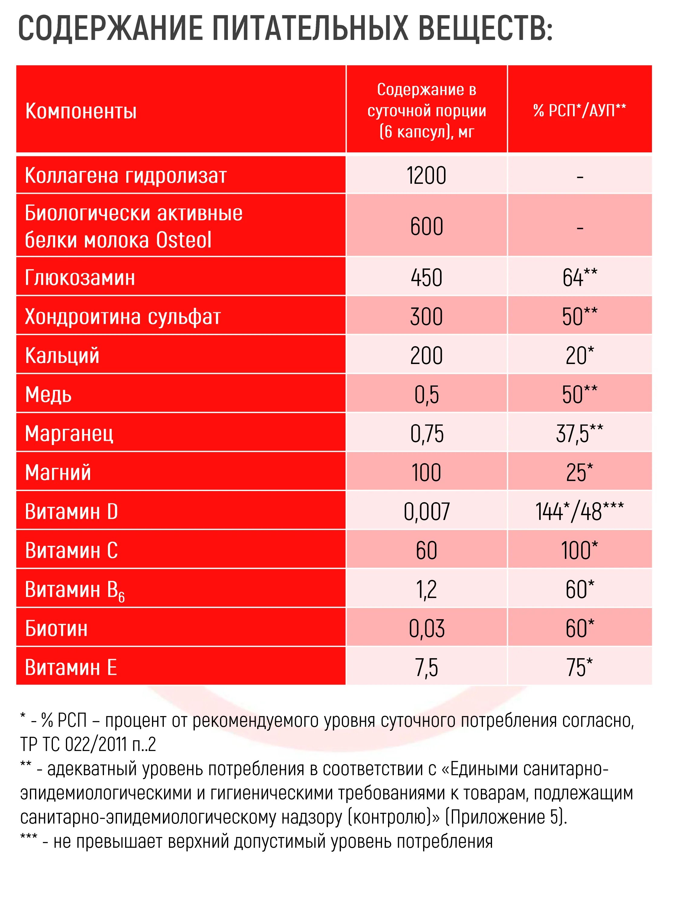 Препарат для суставов и связок Академия-Т Sustamin, 120 капсул