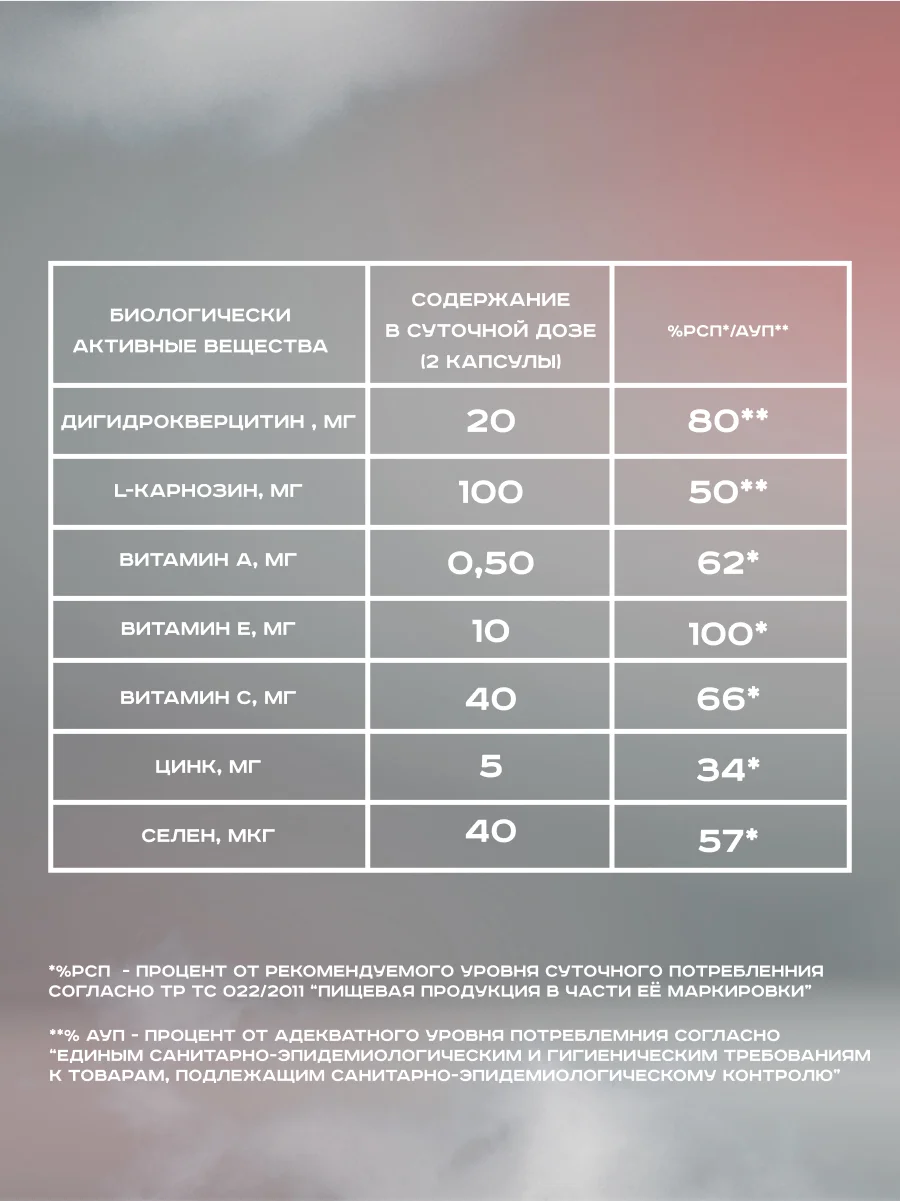 Антиоксидантный комплекс Академия-Т Antioxidant Synergy 7, 60 капсул