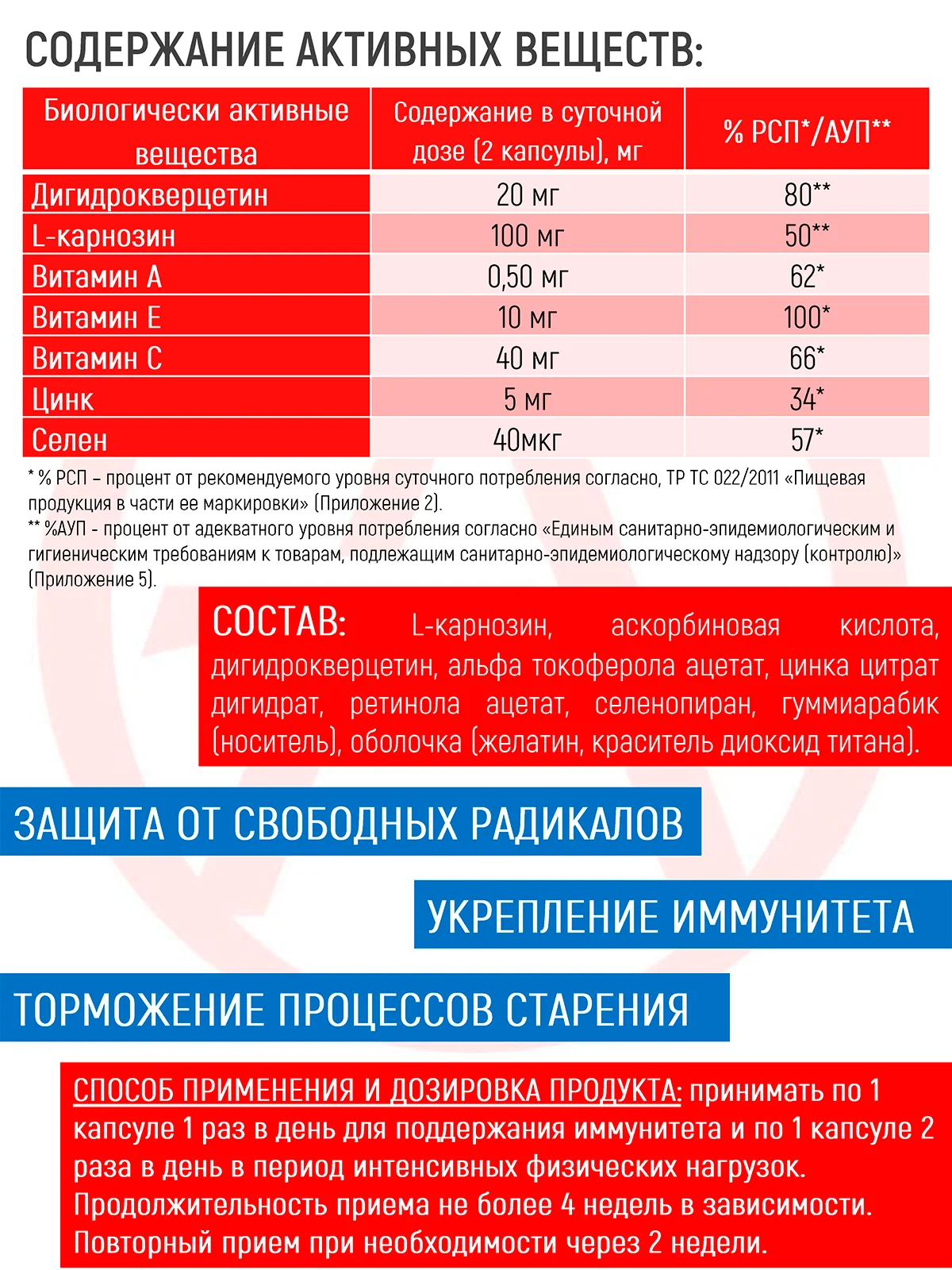 Антиоксидантный комплекс Академия-Т Antioxidant Synergy 7, 60 капсул