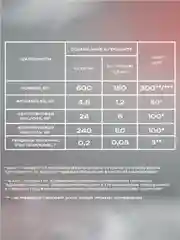 Энергетик Академия-Т Guarana, лесной орех, 20 ампул х 25 мл
