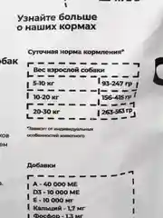 Grasy & Finn Сухой корм для стерилизованных собак средних и крупных пород, Телятина,2.5 кг