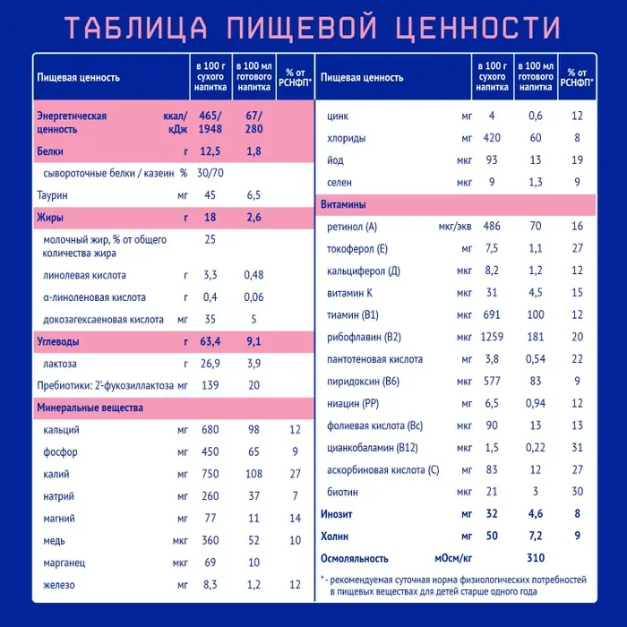 Напиток детский Nutrilak Premium 3 молочный сухой  с 12-ти мес, 300 г