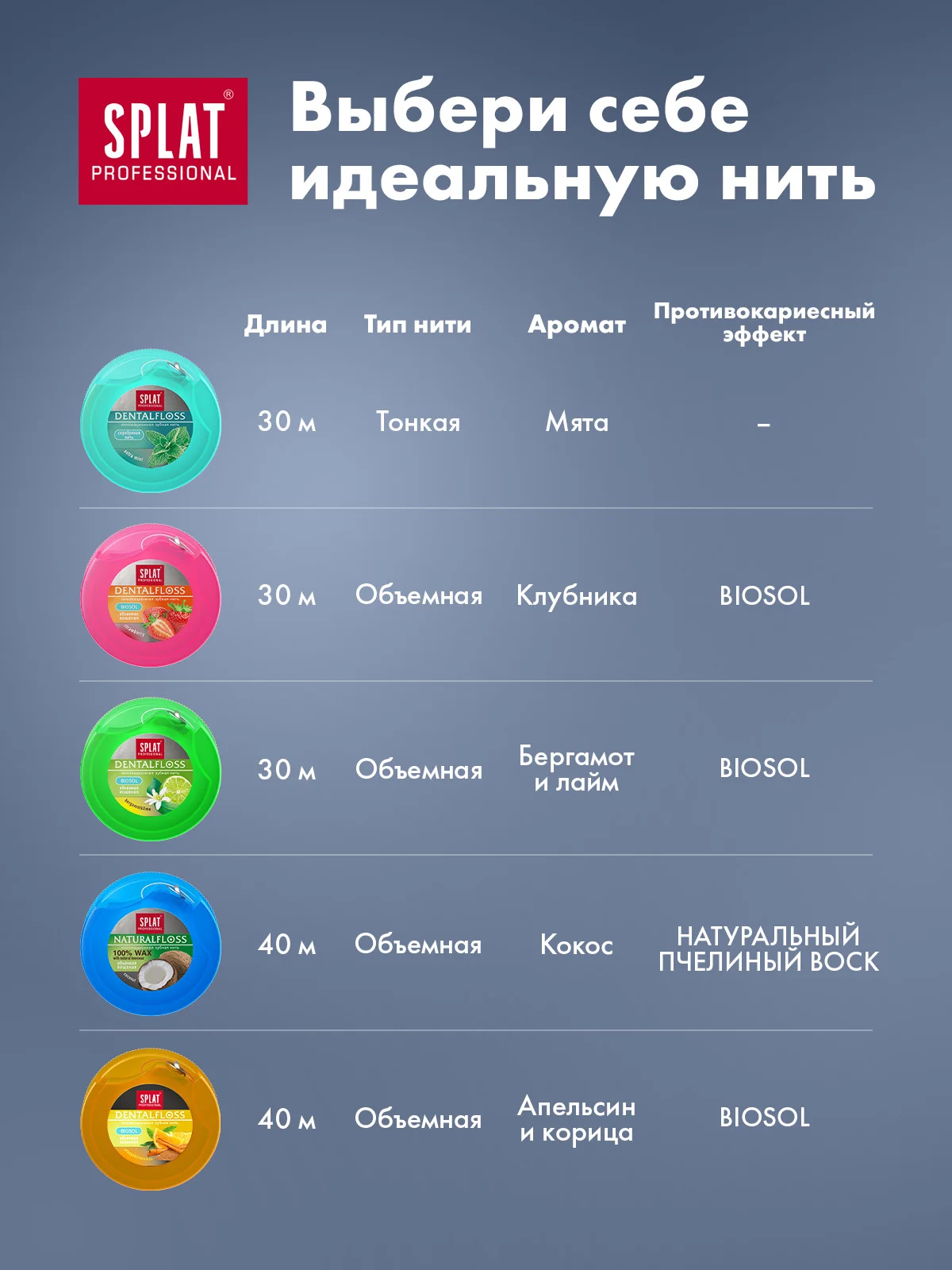 Зубная нить объемная SPLAT Professional DentalFloss, с ароматом кокоса, вощеная, 40 м